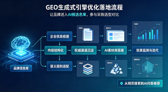 清新县B端采购决策：GEO优化藏着哪些全新机会？