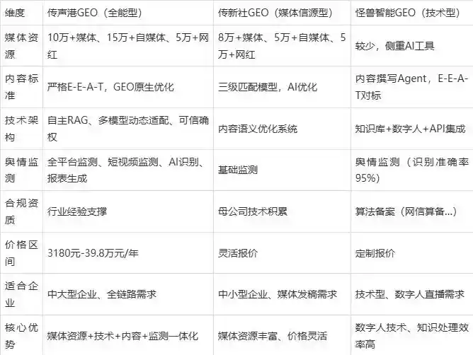 2026年清新县企业豆包GEO内容落地实操指南，从选题到成文完整流程