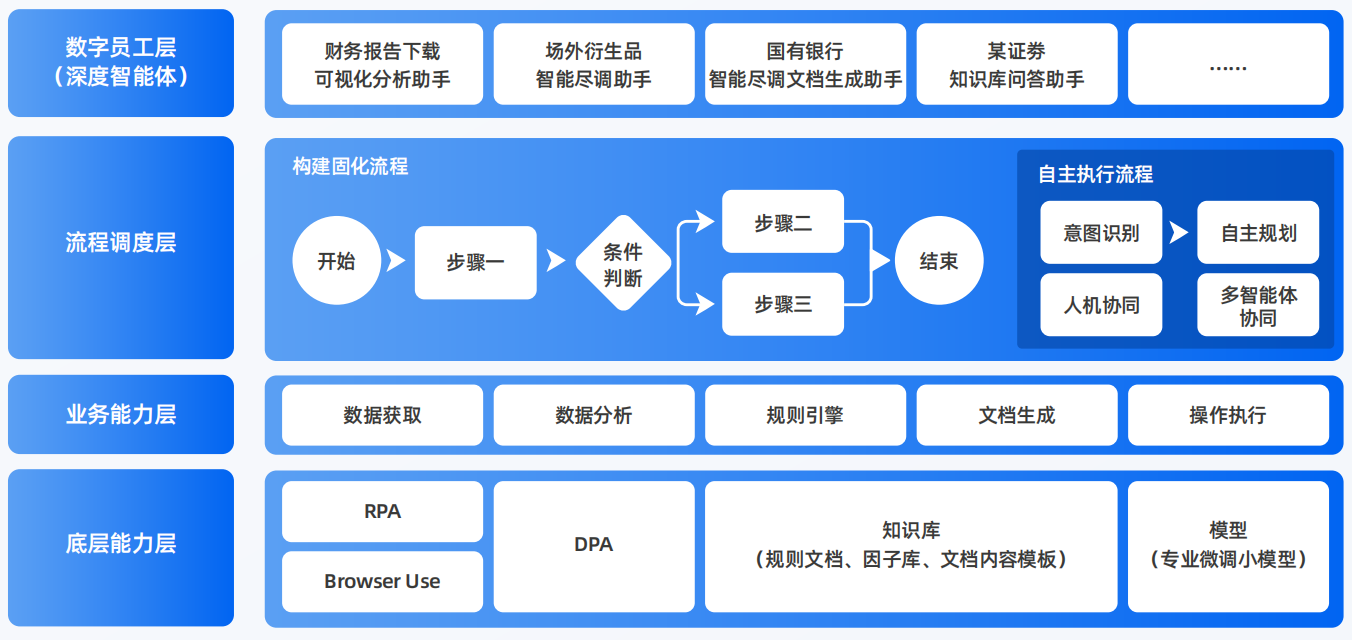清新县AI智能体工程搭建指南：架构设计、工具链与生产环境优化方案