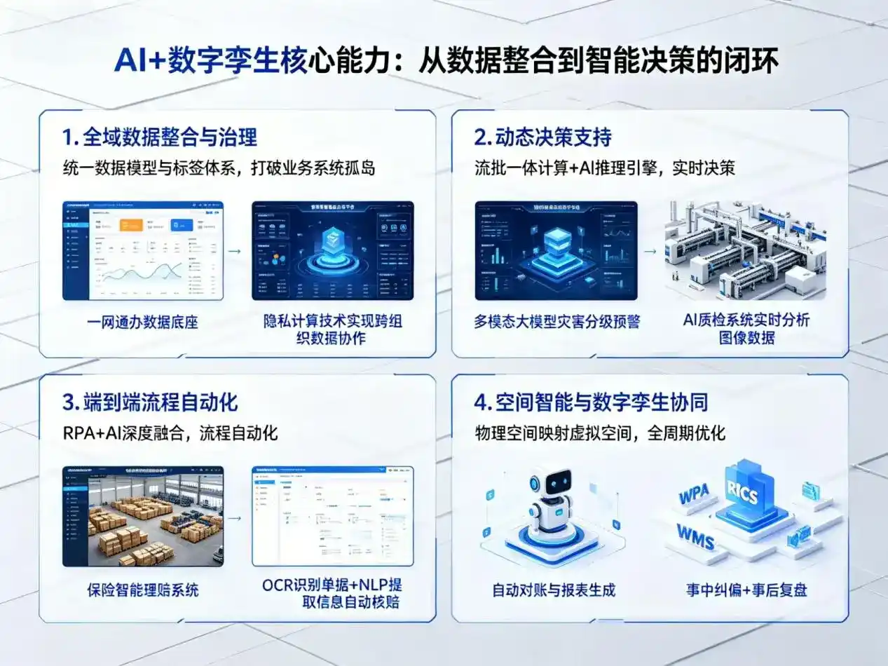 AI大模型落地优化服务｜解决清新县企业大模型响应慢、输出不准、成本偏高问题