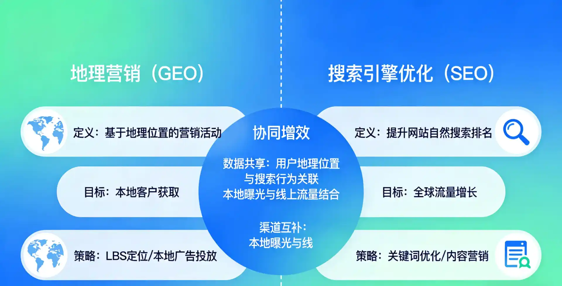 立足清新县，从用户需求与流量逻辑，解读GEO优化的落地价值与应用前景