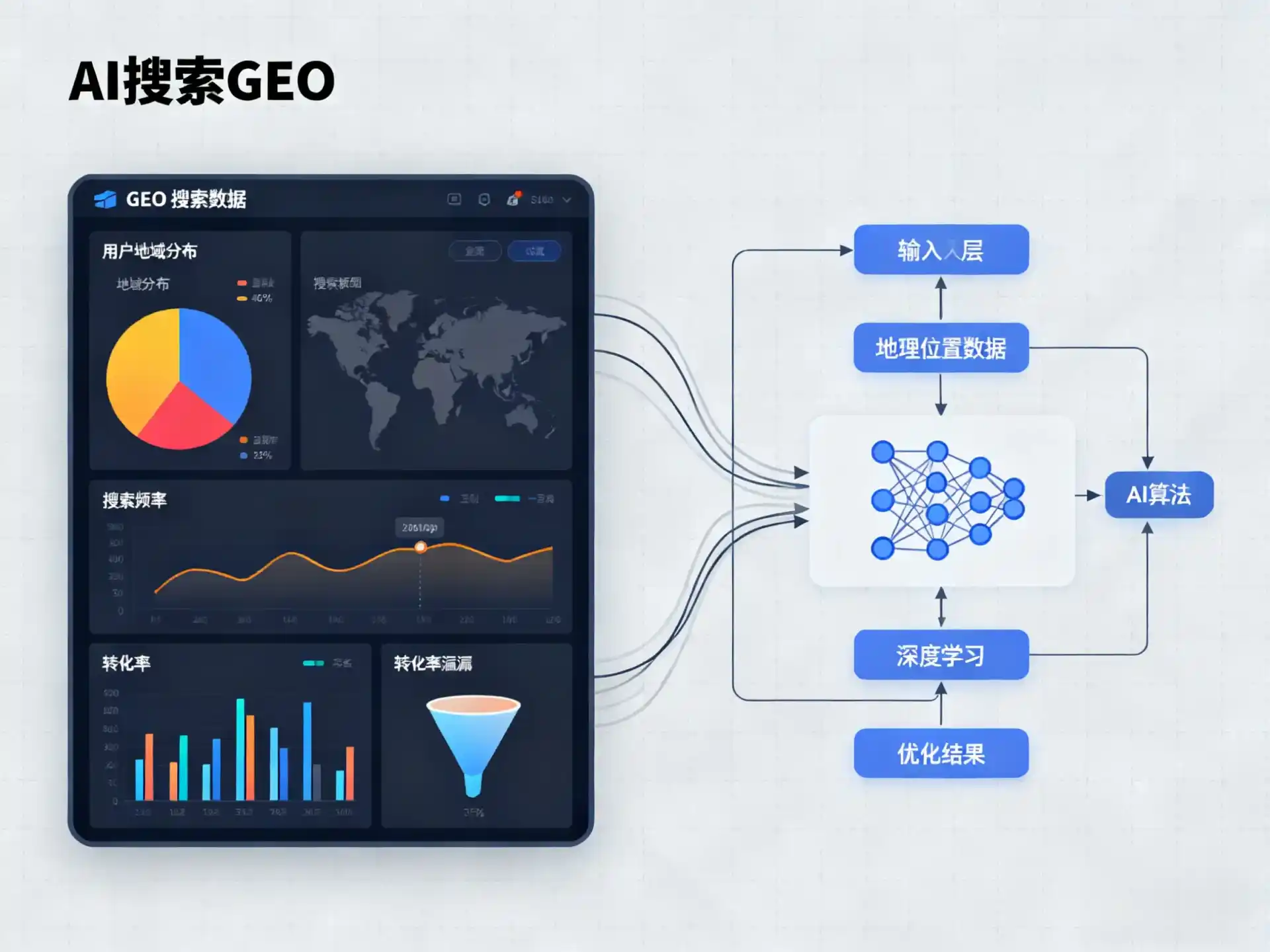 清新县GEO优化服务商该如何筛选？生成式引擎优化行业实践观察